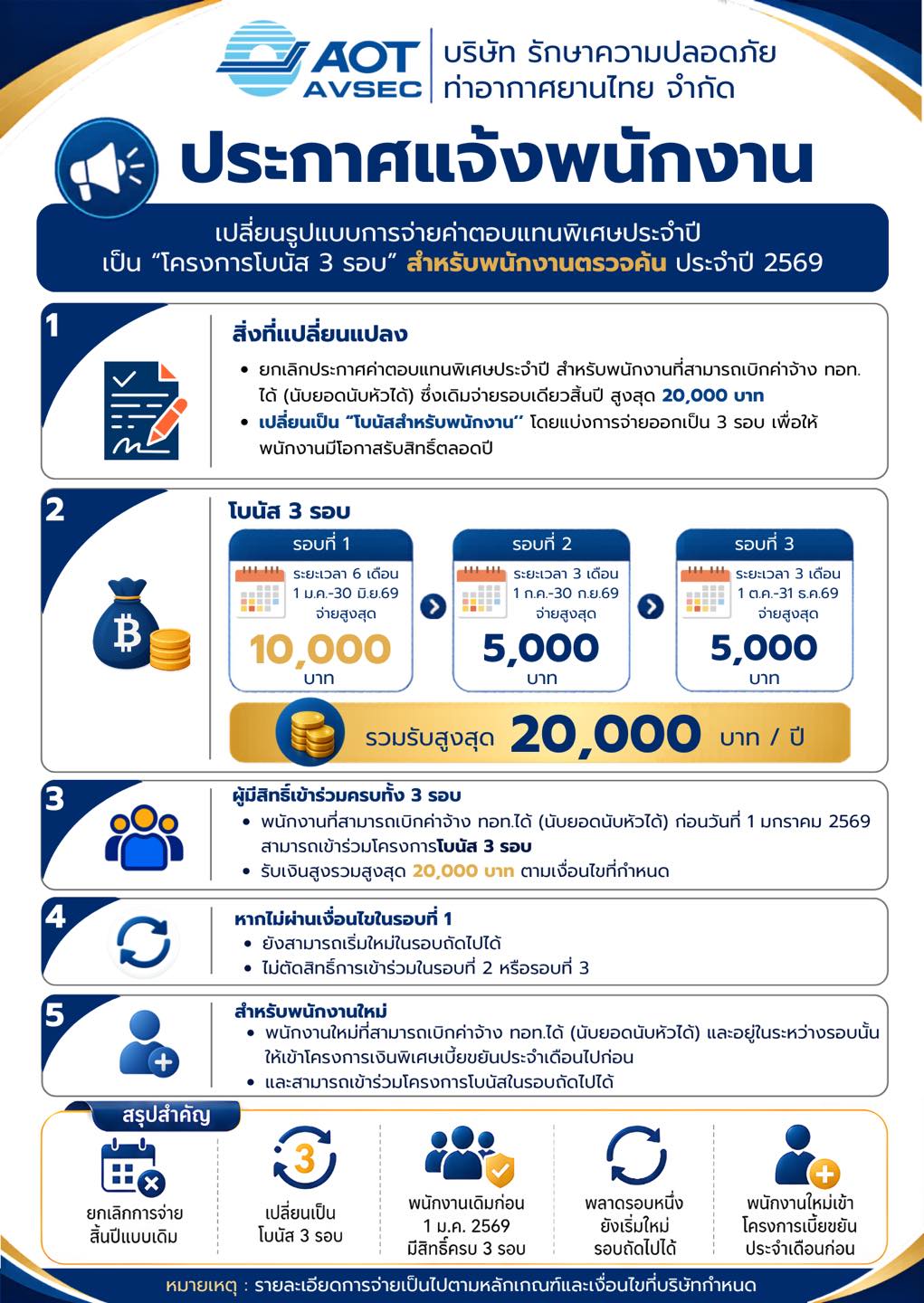 ประกาศๆ "โครงการโบนัสสำหรับพนักงานที่มีผลงานระดับติดดาว" 