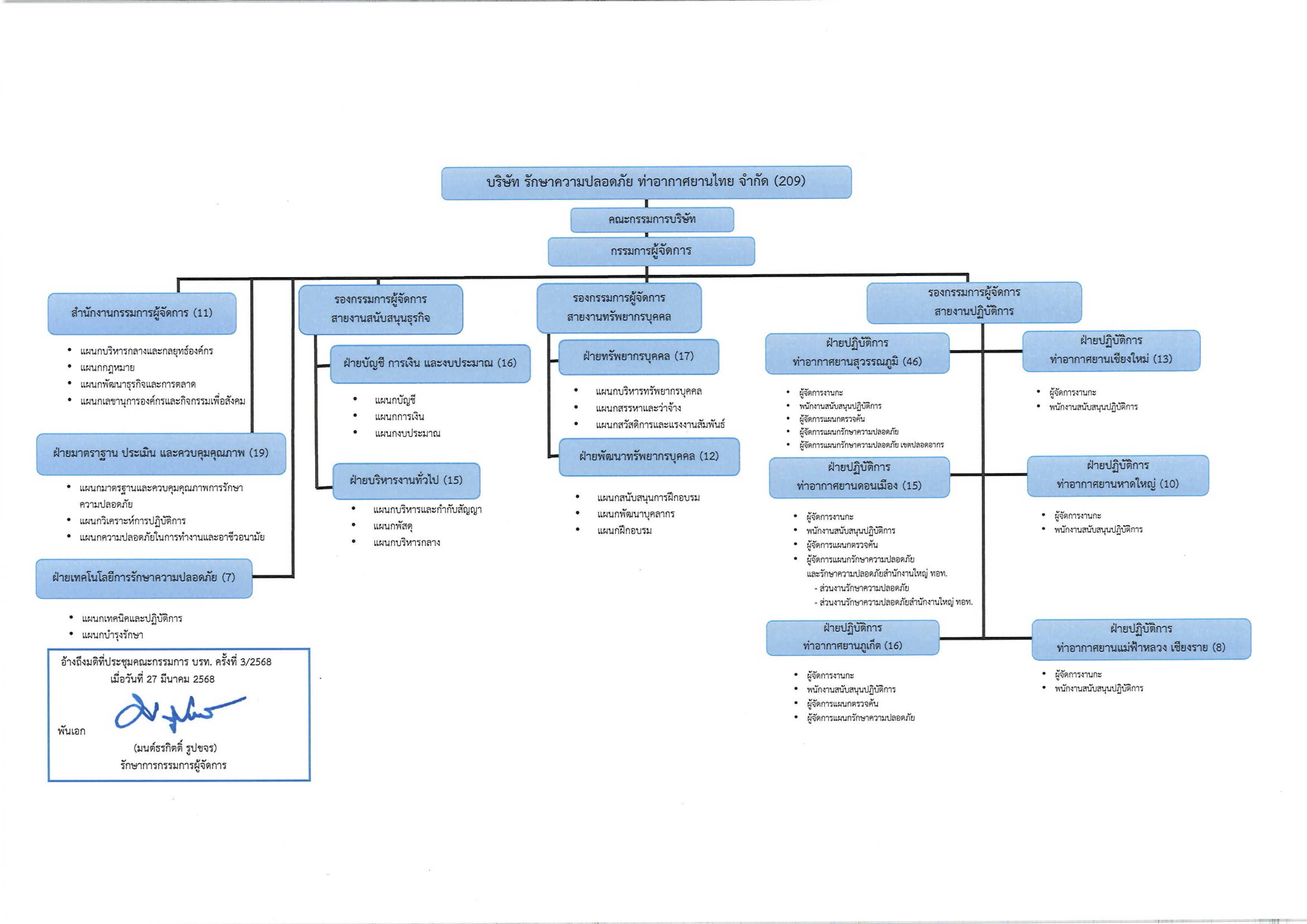 Organization Chart